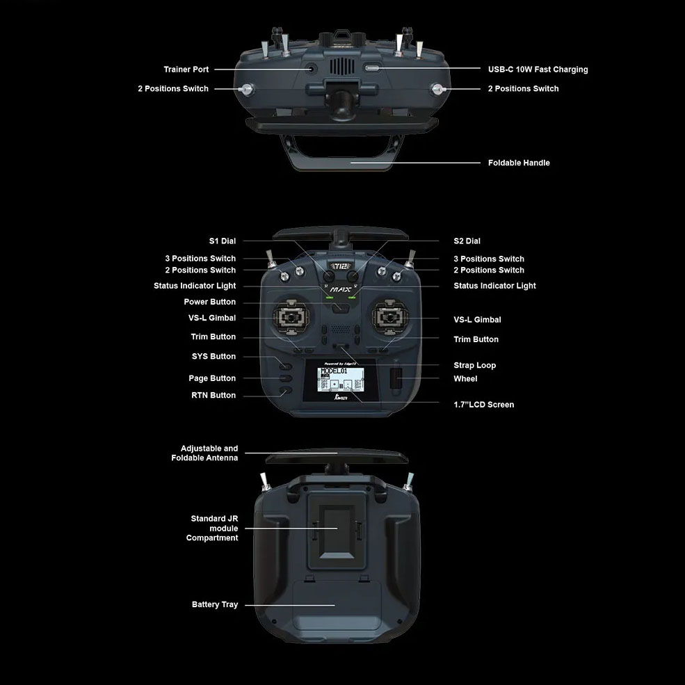 Drei Ansichten (Oberseite, Vorderseite mit LCD‑Display und Joysticks, Rückseite) einer RC‑Fernsteuerung vor schwarzem Hintergrund, mit beschrifteten Bedienelementen wie USB‑C‑Ladeanschluss, ausklappbarem Tragegriff, verstellbarer Antenne, Schaltern, Drehreglern und Batteriefach.