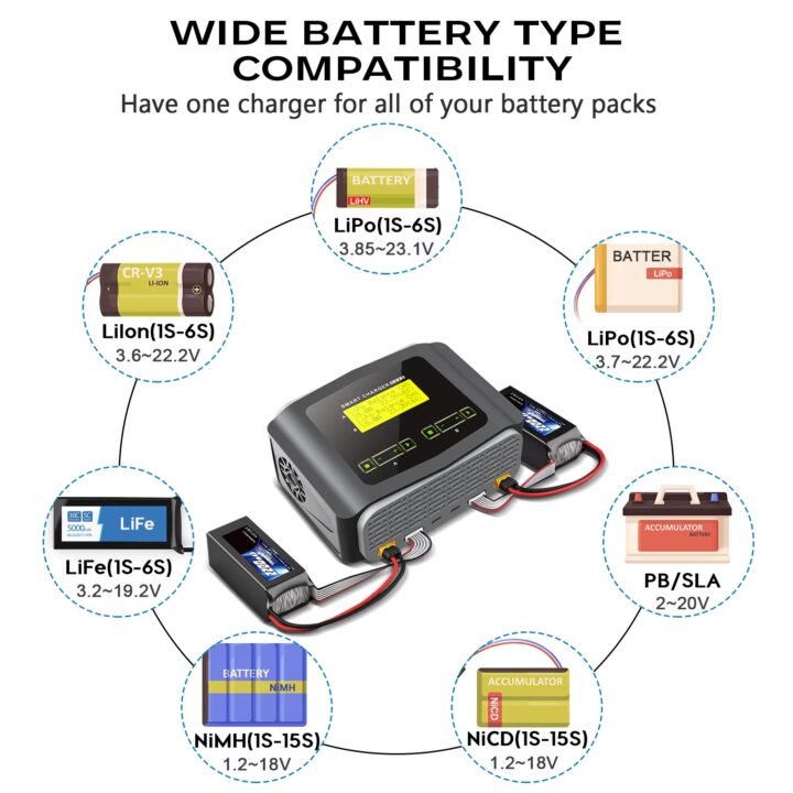 Se4209e56e55641f6af1c940eef171f91K Grau-schwarzes Smart-Ladegerät mit LCD-Display und angeschlossenen Akkuleitungen, umgeben von kreisförmigen Symbolen und Beschriftungen, die breite Kompatibilität mit Akkuarten und Spannungsbereichen anzeigen (LiPo, LiIon, LiFe, NiMH, NiCd, PB/SLA).