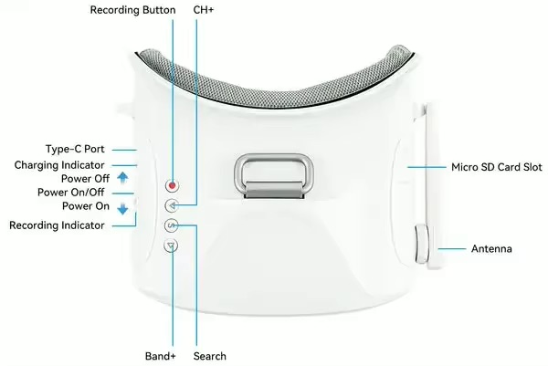 betafpv-vr03-fpv-headset-fuer-racing-drohnen Rückansicht eines weißen, gebogenen Elektronikgehäuses eines Halsbands mit Lautsprechergrill oben, zentralem Metallverschluss und beschrifteten Bedienelementen: Aufnahme‑Taste, Type‑C‑Port, Lade‑ und Aufnahme‑LEDs, Power On/Off, CH+/Band+/Search‑Tasten sowie Micro‑SD‑Kartenslot und Antenne.
