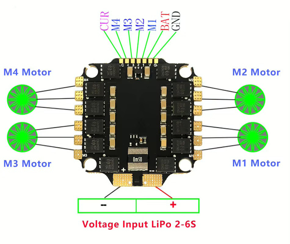 Schwarzes quadratisches Flight-Controller-Board für FPV-Drohnen mit goldenen Lötpads, Beschriftungen für M1–M4 Motoranschlüsse sowie BAT, GND und CUR oben, markierten Plus-/Minus-Batterieanschlüssen unten und schematischen grünen Motor-Icons an den Seiten.