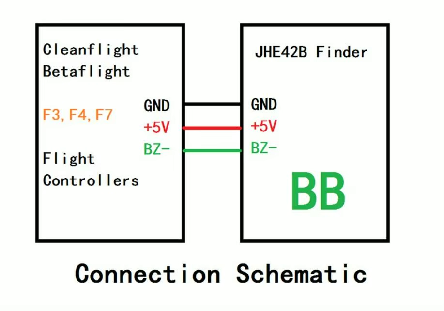 Schematische Grafik, links ein Flight Controller (Cleanflight/Betaflight, F3/F4/F7) und rechts ein JHE42B Finder (BB), verbunden über drei Leitungen: GND (schwarz), +5V (rot) und BZ−/Buzzer‑Minus (grün); unten die Beschriftung "Connection Schematic".