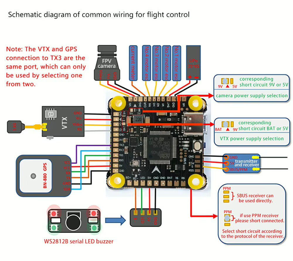 Schaltplan eines Flight-Controller-Boards für FPV-Drohnen mit markierten Anschlüssen für LiPo-Akku, vier Motor-ESCs, Strommesser, FPV-Kamera, VTX, BN-880 GPS, SBUS/PPM-Empfänger und WS2812B-LED-Buzzer sowie Hinweise zur Auswahl der Kamera-/VTX-Versorgungsspannung und zur gemeinsamen TX3-Buchse für VTX und GPS.