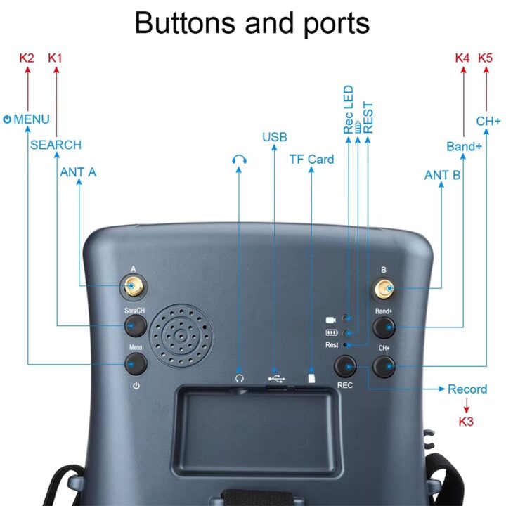 fpv-goggles-58ghz-mit-raceband-und-dvr Rückansicht einer FPV-Drohnenbrille mit zwei SMA-Antennenanschlüssen, integriertem Lautsprecher, Kopfhörerbuchse, USB‑Port und TF‑Kartenslot sowie mehreren beschrifteten Tasten (Menu, Search, Band+, CH+, Record) und Status‑LEDs.