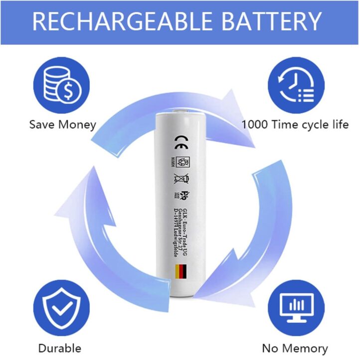 glk-3200mah-nimh-akku-hochwertig-langlebig Weiße 18650-Zelle (wiederaufladbar, NiMH, 3200 mAh, 3,7 V) vor blauen Kreispfeilen und der Überschrift RECHARGEABLE BATTERY, umgeben von Symbolen mit Hinweisen auf Geldersparnis, 1000 Zyklen Lebensdauer, Langlebigkeit und keinen Memory-Effekt.