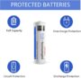 Ein einzelner weiß-blauer 18650-Akku in der Bildmitte mit Beschriftung 3200 mAh 3,7 V NiMH und Markenlogo, umgeben von Symbolen, die Vollkapazität, Überladungsschutz, Schutzschaltung und Entladeschutz darstellen.