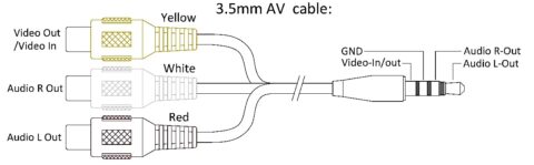 Diagramm eines 3,5‑mm‑AV‑Kabels mit drei RCA‑Steckern: gelb (Video Out/Video In), weiß (Audio R Out) und rot (Audio L Out), die zu einem TRRS‑Klinkenstecker führen, dessen Kontakte von der Spitze zur Basis als Audio L‑Out, Audio R‑Out, Video In/out und GND beschriftet sind.