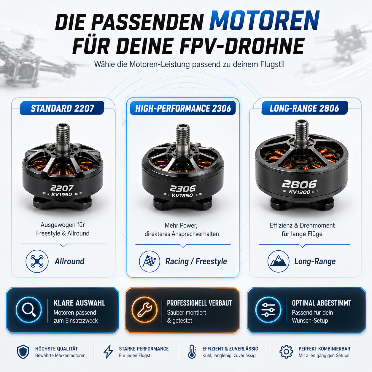 Infografik zu FPV-Drohnenmotoren: Standard 2207, High-Performance 2306 und Long-Range 2806 mit Einsatzempfehlungen