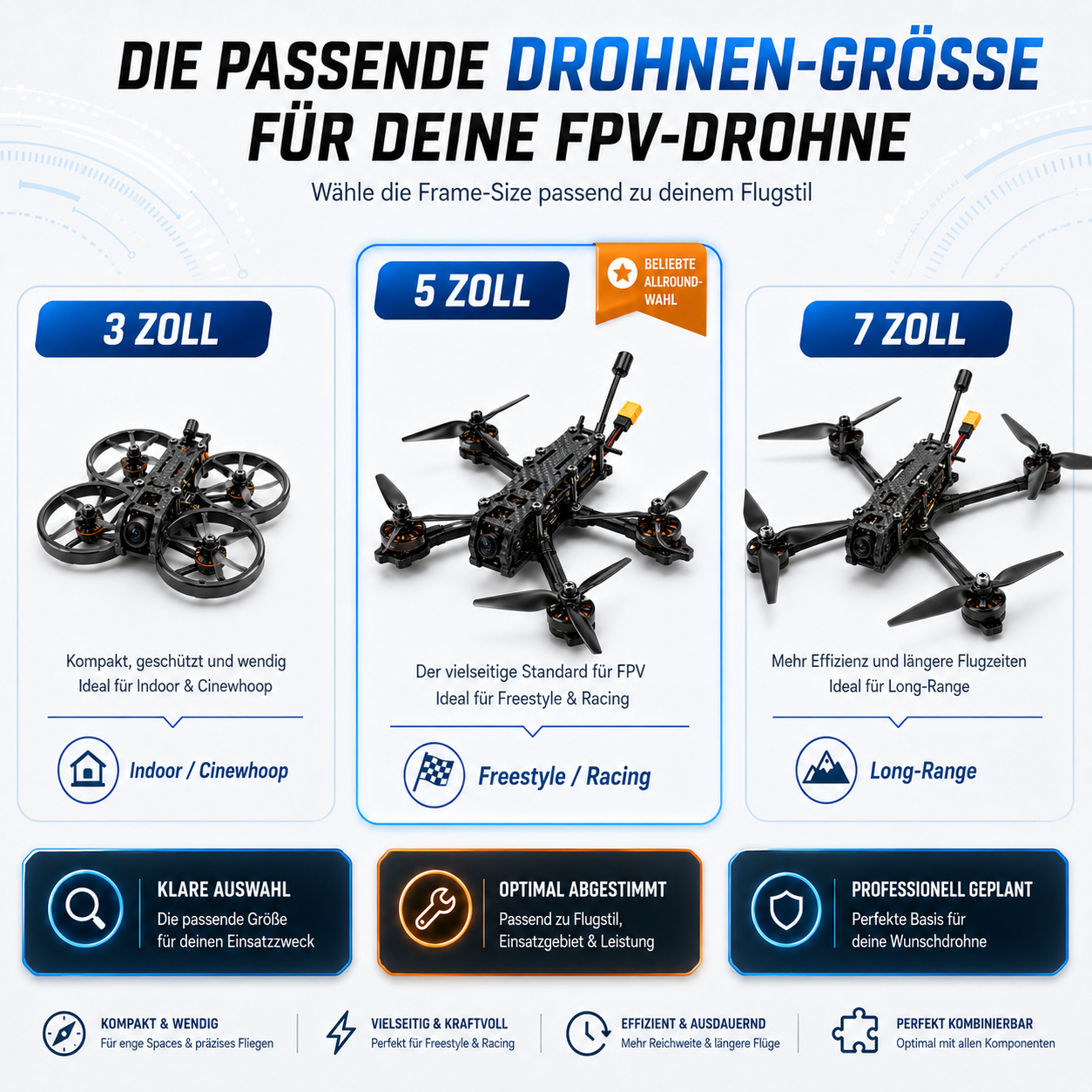Infografik zur passenden Drohnen-Größe: 3, 5 und 7 Zoll mit FPV-Drohnen und Einsatzbereichen